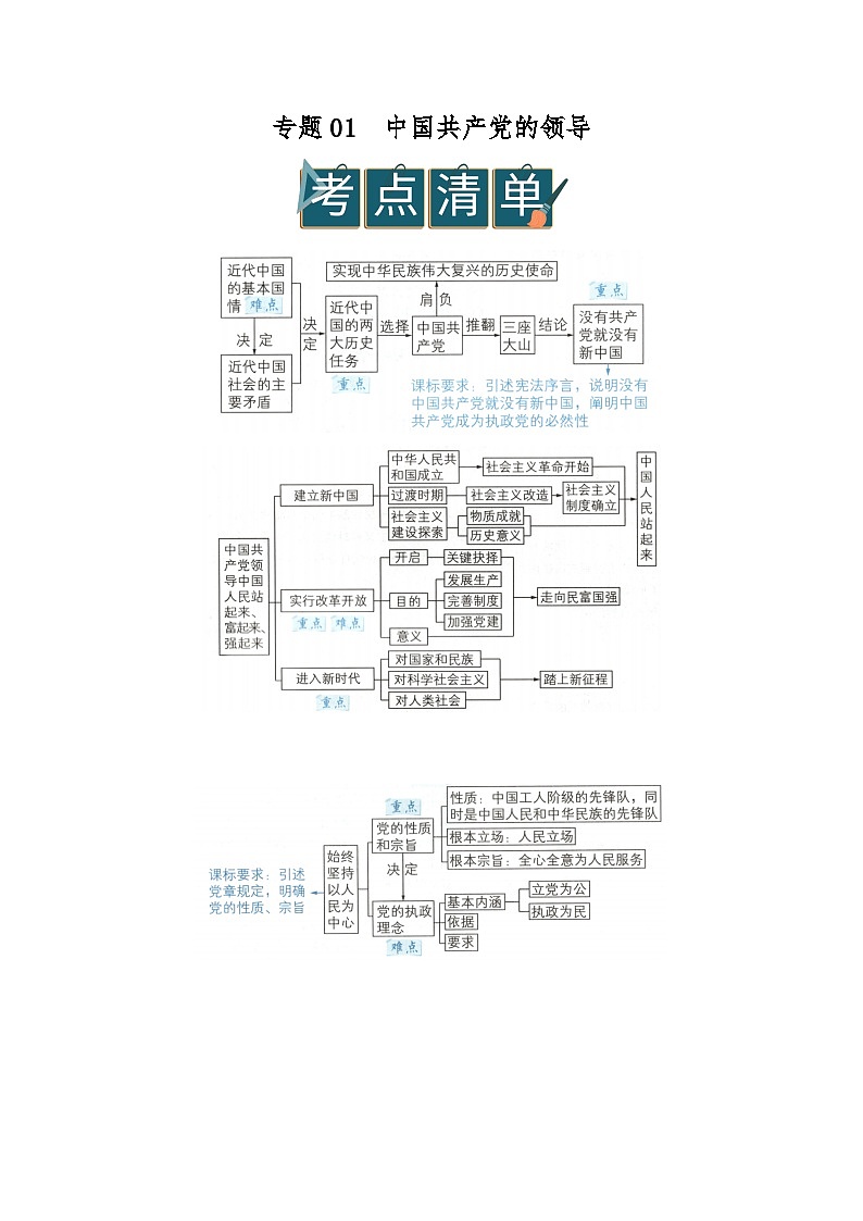 专题01中国共产党的领导 2025-2026学年高中政治必修三高二上期末复习讲义(解析版)第1页