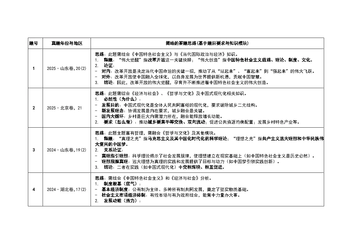 设问分析第1页