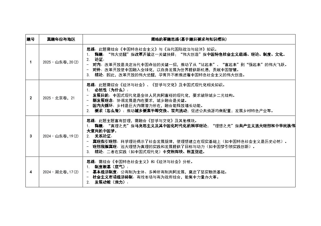 设问分析第1页