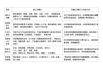[2026高考]高中政治二轮专题-《经社》整合版-常考关键词及答题模板知识清单