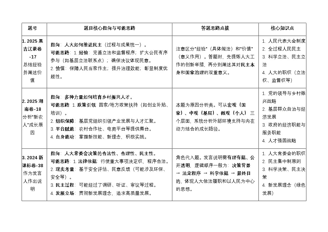 设问分析第1页