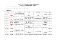 2025年下半年以来时政热词系统整理-2026年高考政治二轮复习时政热点材料讲练（全国通用）