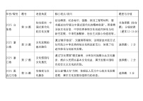 [2026高考]高中政治二轮专题-专题九 文化传承与文化创新-真题考频梳理