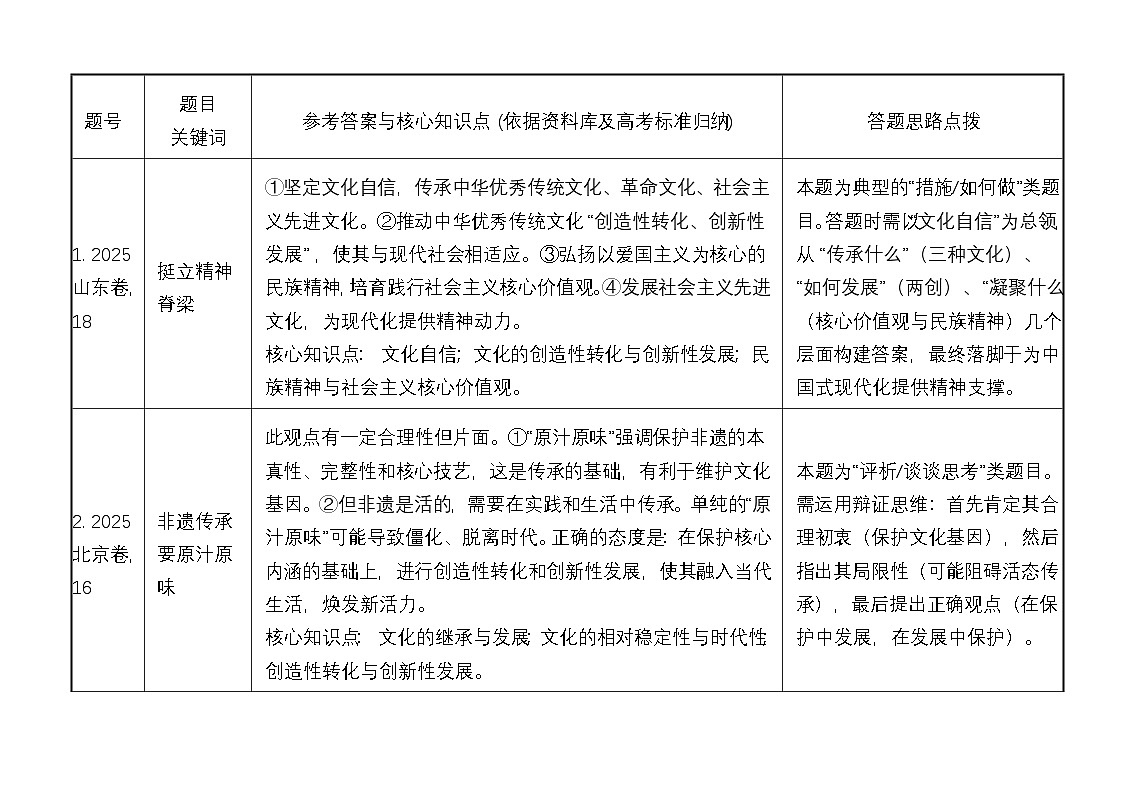 设问分析第1页