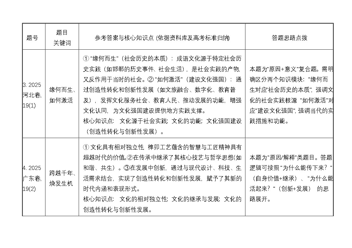 设问分析第2页