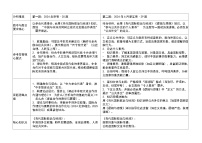 [2026 高考]高中政治二轮专题-专题十　国家与国际组织-设问题训练(含解析)