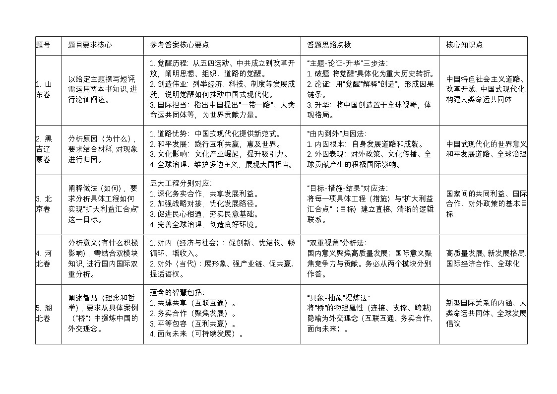设问分析第1页