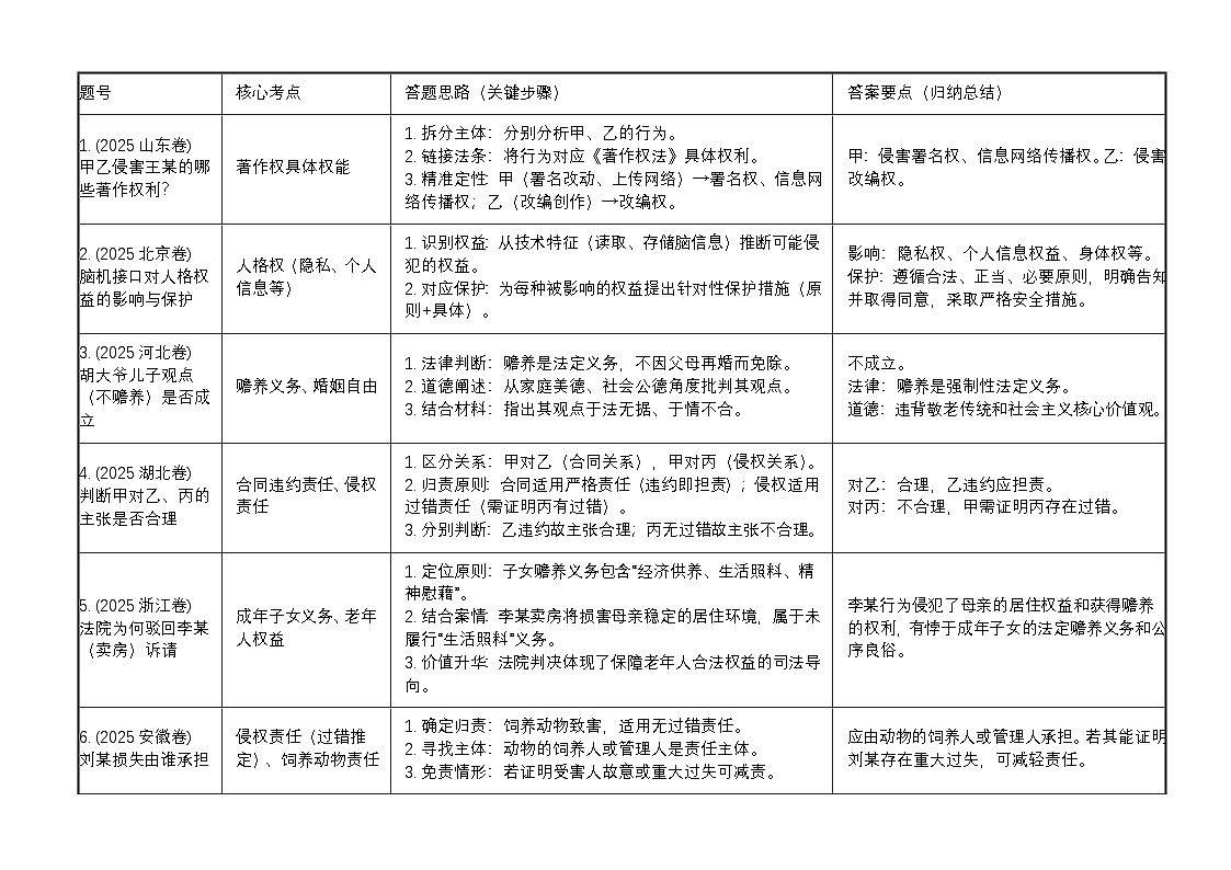设问分析第1页