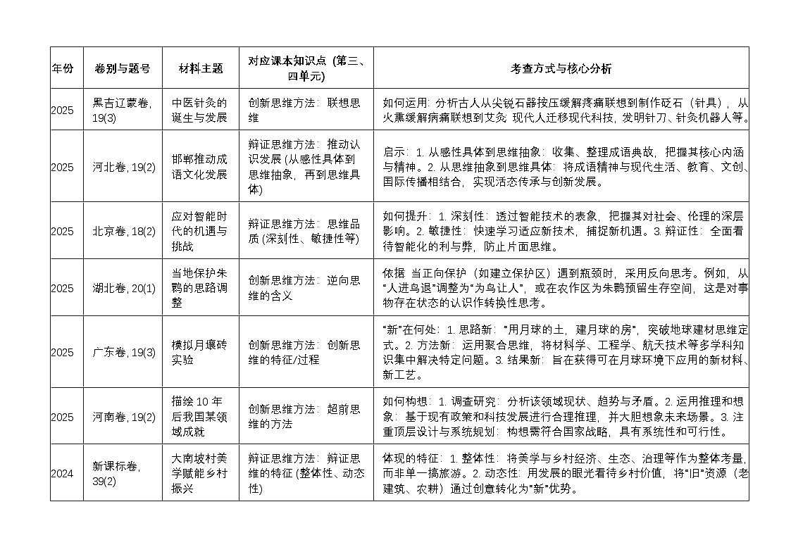 设问分析第1页