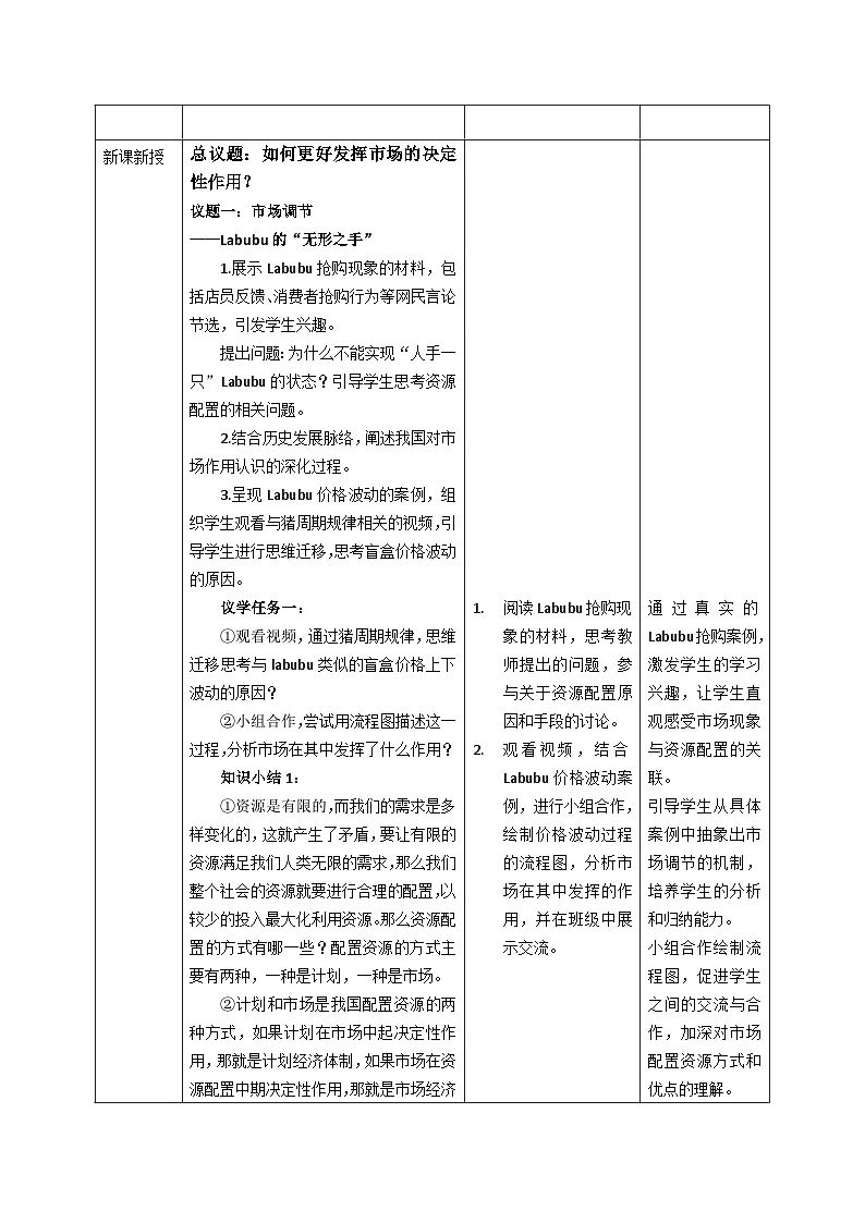 2.1 《充分发挥市场在资源配置中的决定性作用》教案表格式_统编版高中思想政治必修2第2页