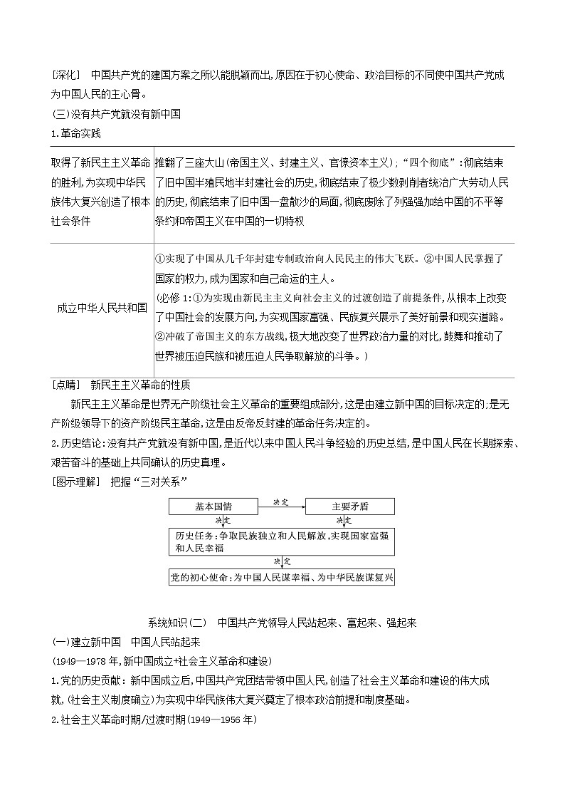 2026年高考政治一轮复习:统编版必修3 政治与法治 高考考点提纲 讲义第2页