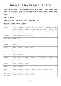 高考政治《政治与法治》核心主干知识（主体分类法）知识清单（共10页）