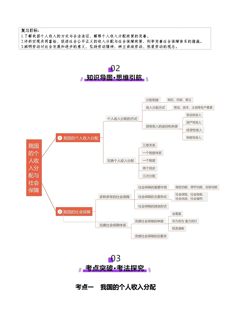 高考政治一轮-我国的个人收入分配与社会保障(讲义)(原卷版)第2页