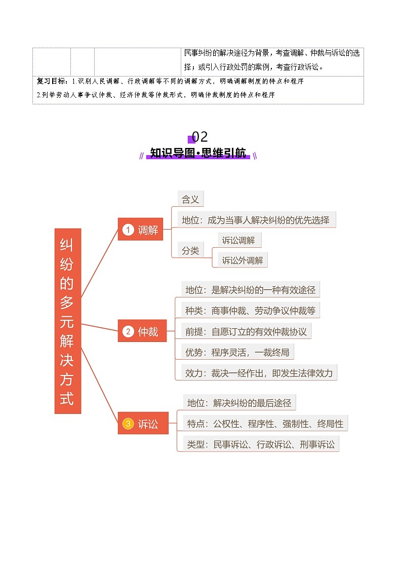 高考政治一轮-纠纷的多元解决方式(讲义)(原卷版)第2页
