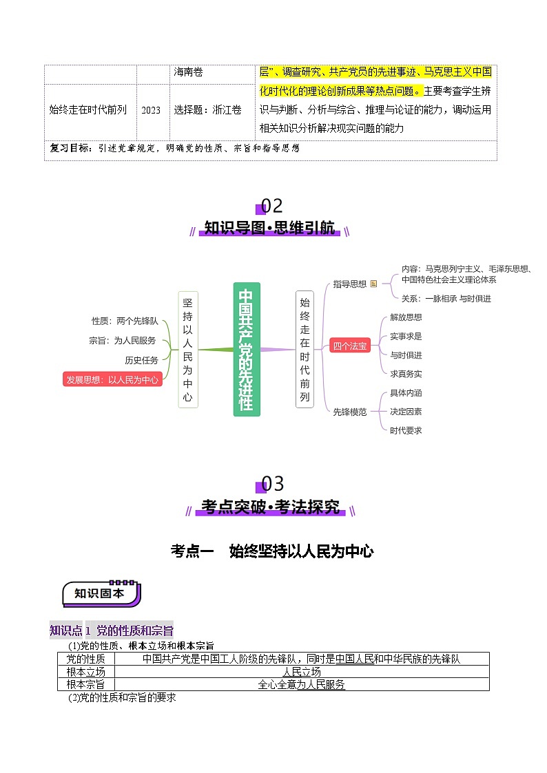 高考政治一轮-中国共产党的先进性(讲义)(解析版)第2页