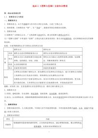 高中政治高考选必三《逻辑与思维》全册知识整理知识清单（共49页）
