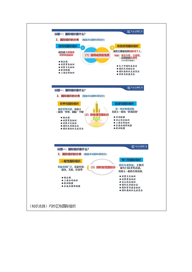 高中思想政治统编版选择性必修1 4.8日益重要的国际组织》表格式教案第3页