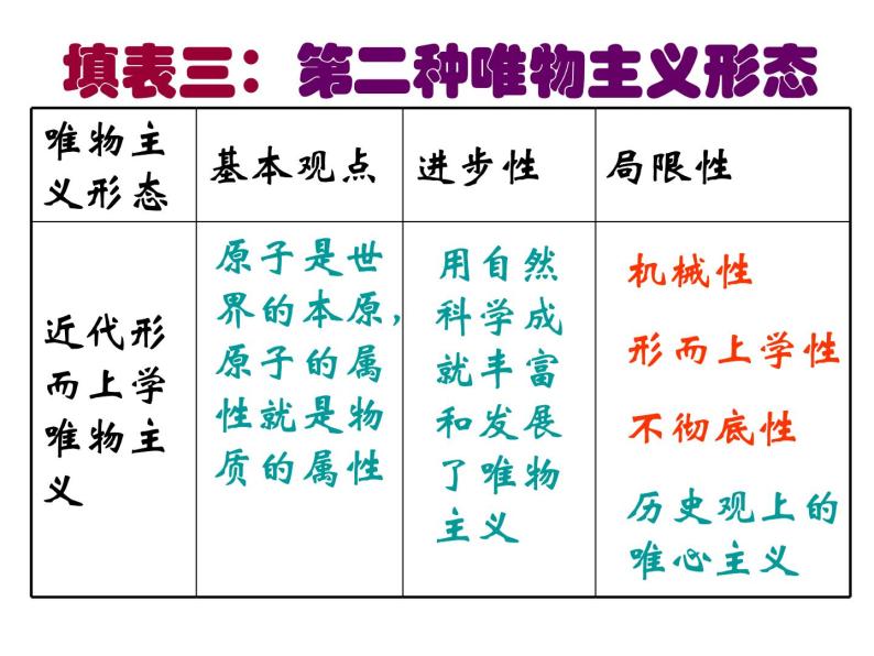 2.2唯物主义和唯心主义 课件08