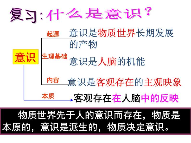 5.2意识的作用 课件01