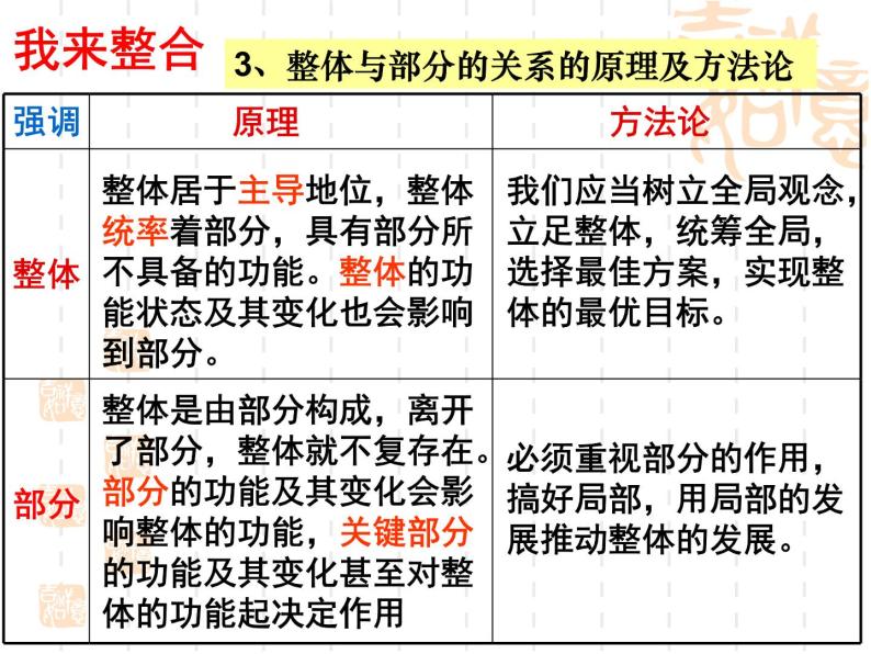 7.2用联系的观点看问题06