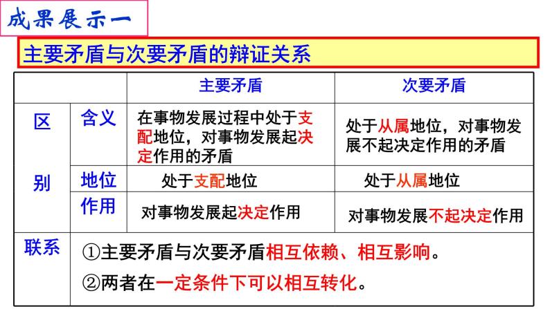 9.2用对立统一的观点看问题05