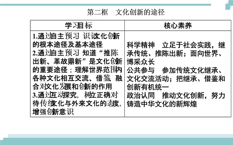 第二单元 第五课 第二框《文化创新的途径》课件02