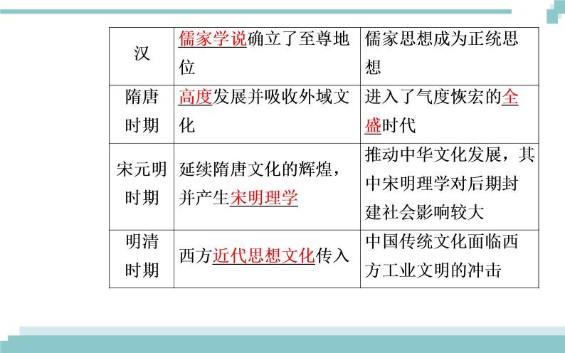 第三单元 第六课 第一框《源远流长的中华文化》课件04