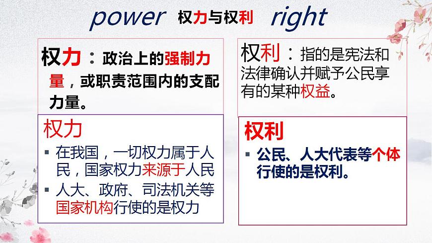 第1課第2框政治權(quán)利與義務(wù)：參與政治生活的基礎(chǔ)第5頁