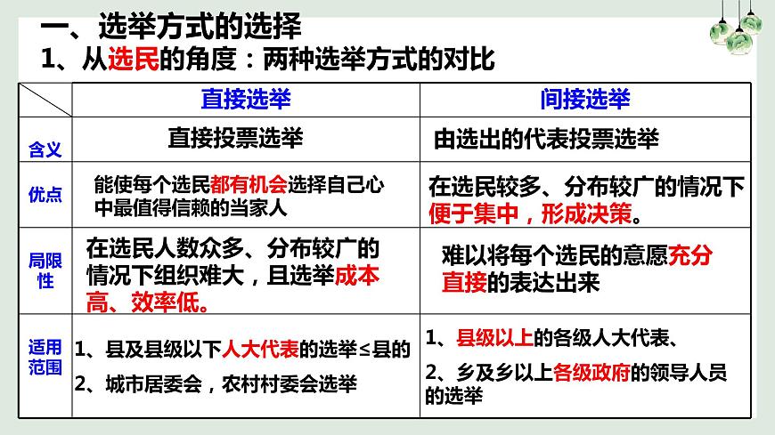 第2課第1框民主選舉：投出理性的一票第6頁