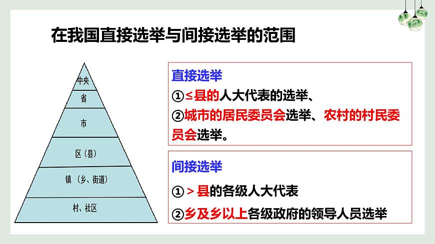 第2課第1框民主選舉：投出理性的一票第7頁