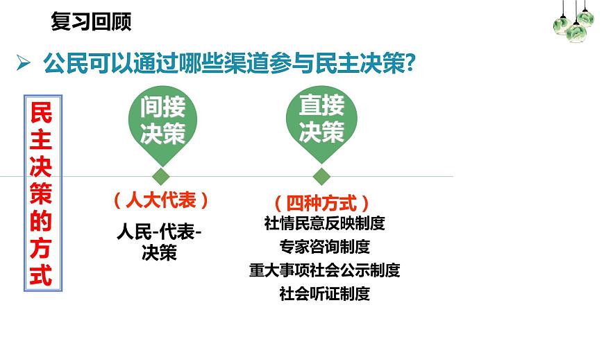 第2課第3框民主管理：共創(chuàng)幸福生活第1頁(yè)