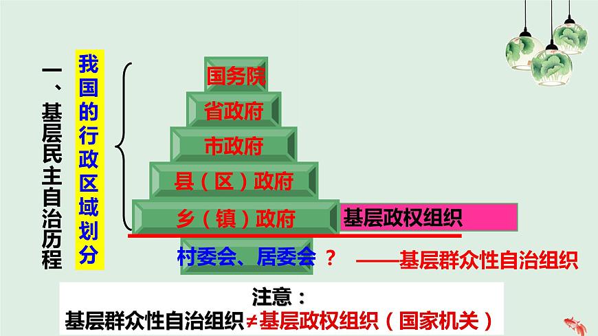 第2課第3框民主管理：共創(chuàng)幸福生活第5頁(yè)