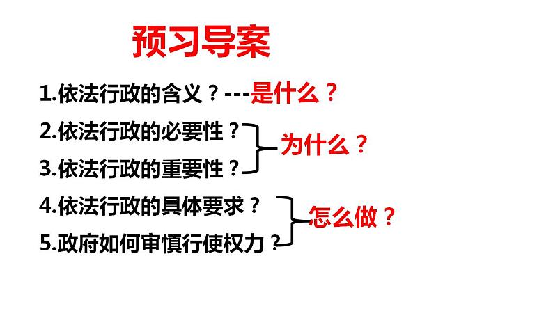 第4课第1框政府的权力:依法行使 课件05