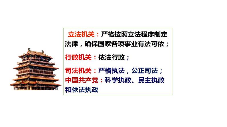 第4课第1框政府的权力:依法行使 课件08