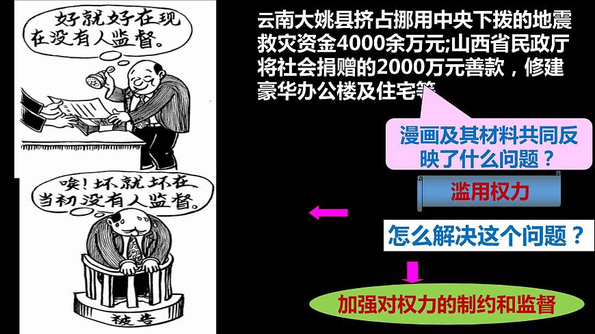 第4課第2框權(quán)力的行使：需要監(jiān)督第3頁