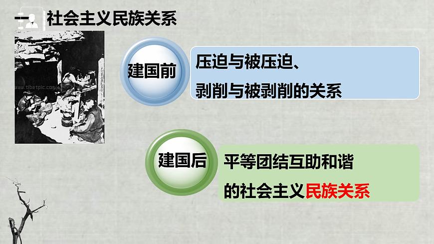 第7課第1框處理民族關(guān)系的原則：平等、團(tuán)結(jié)、共同繁榮第8頁