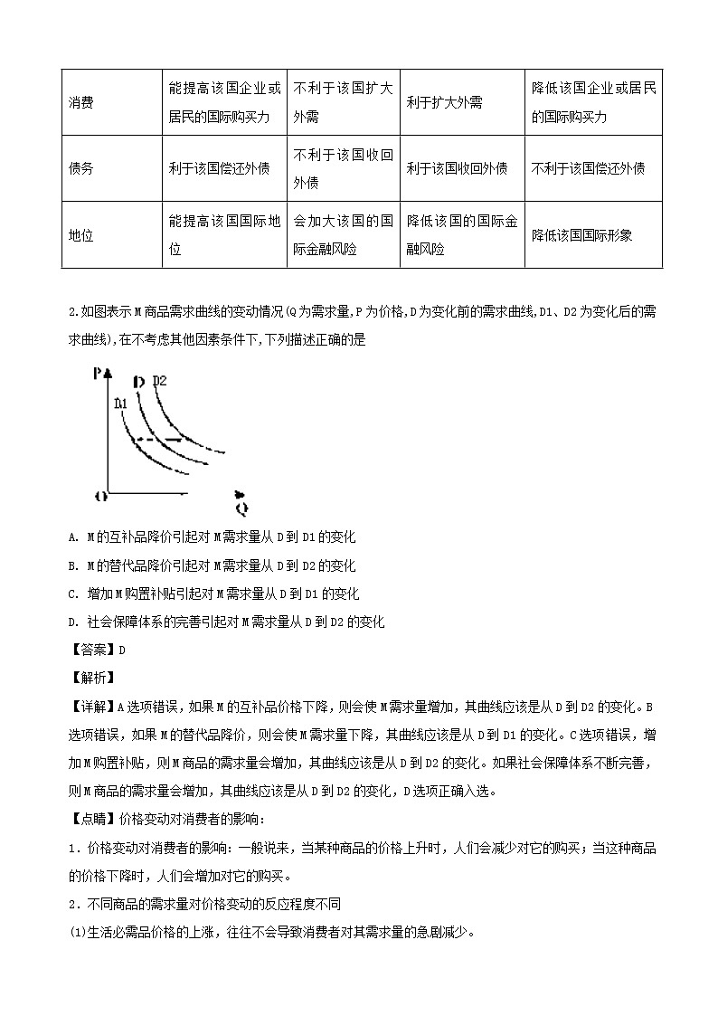 2019届湖南省永州市高三上学期第一次模拟考试政治试题(解析版)02