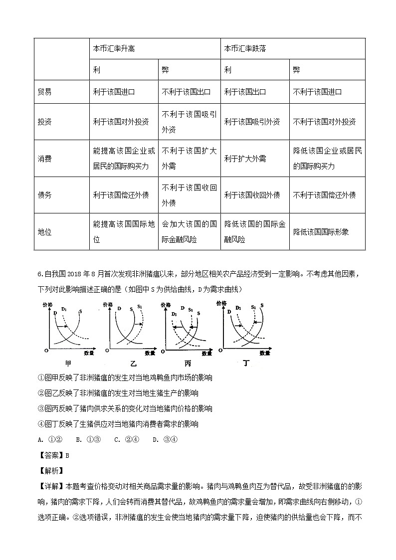 2019届江苏省南京市、盐城市高三第一次模拟考试政治试题(解析版)03
