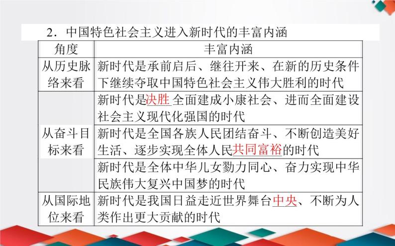 （新）人教统编版高中政治必修第一册课件：4.1中国特色社会主义进入新时代05