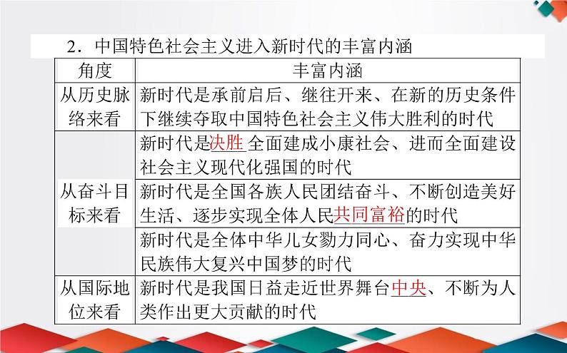 (新)人教统编版高中政治必修第一册课件:4.1中国特色社会主义进入新时代05