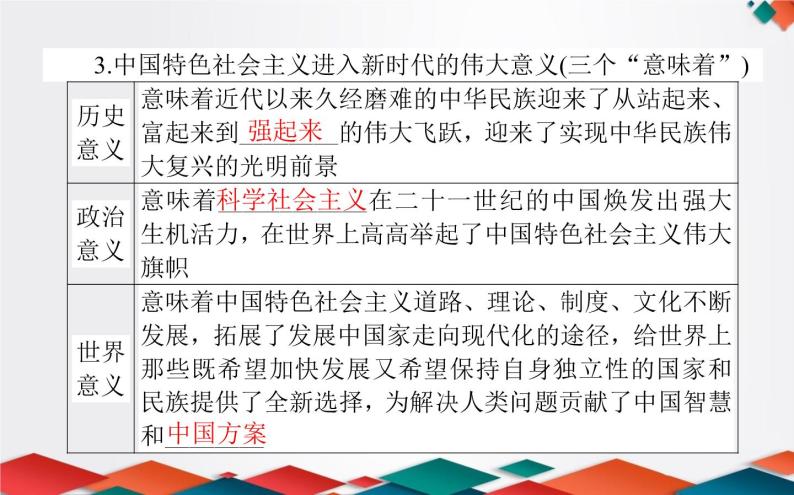 （新）人教统编版高中政治必修第一册课件：4.1中国特色社会主义进入新时代07