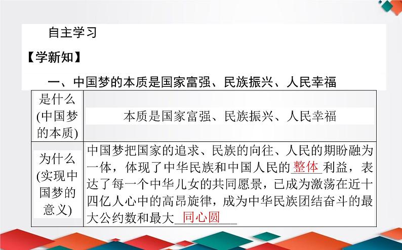 (新)人教统编版高中政治必修第一册课件:4.2实现中华民族伟大复兴的中国梦04