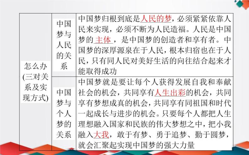 （新）人教统编版高中政治必修第一册课件：4.2实现中华民族伟大复兴的中国梦05