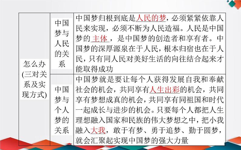 (新)人教统编版高中政治必修第一册课件:4.2实现中华民族伟大复兴的中国梦05