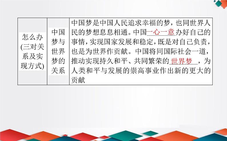 (新)人教统编版高中政治必修第一册课件:4.2实现中华民族伟大复兴的中国梦06