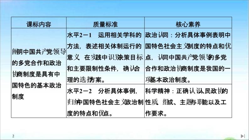（新）统编版高中政治必修三课件：第二单元+第六课+课时1+中国共产党领导的多党合作和政治协商制度02