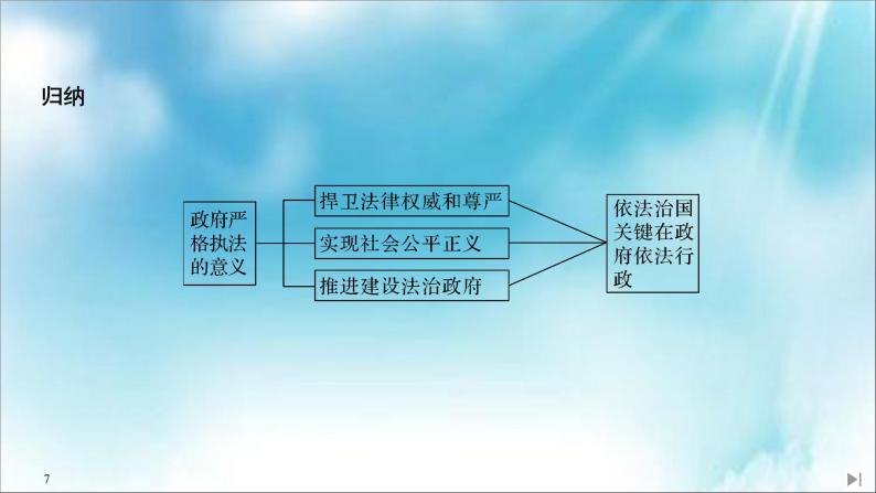 （新）统编版高中政治必修三课件：第三单元+第九课+课时2+严格执法07