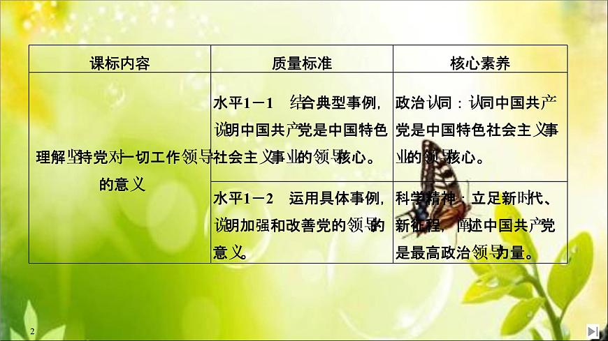 （新）統(tǒng)編版高中政治必修三課件：第一單元+第三課+課時(shí)1+堅(jiān)持黨的領(lǐng)導(dǎo)第2頁(yè)