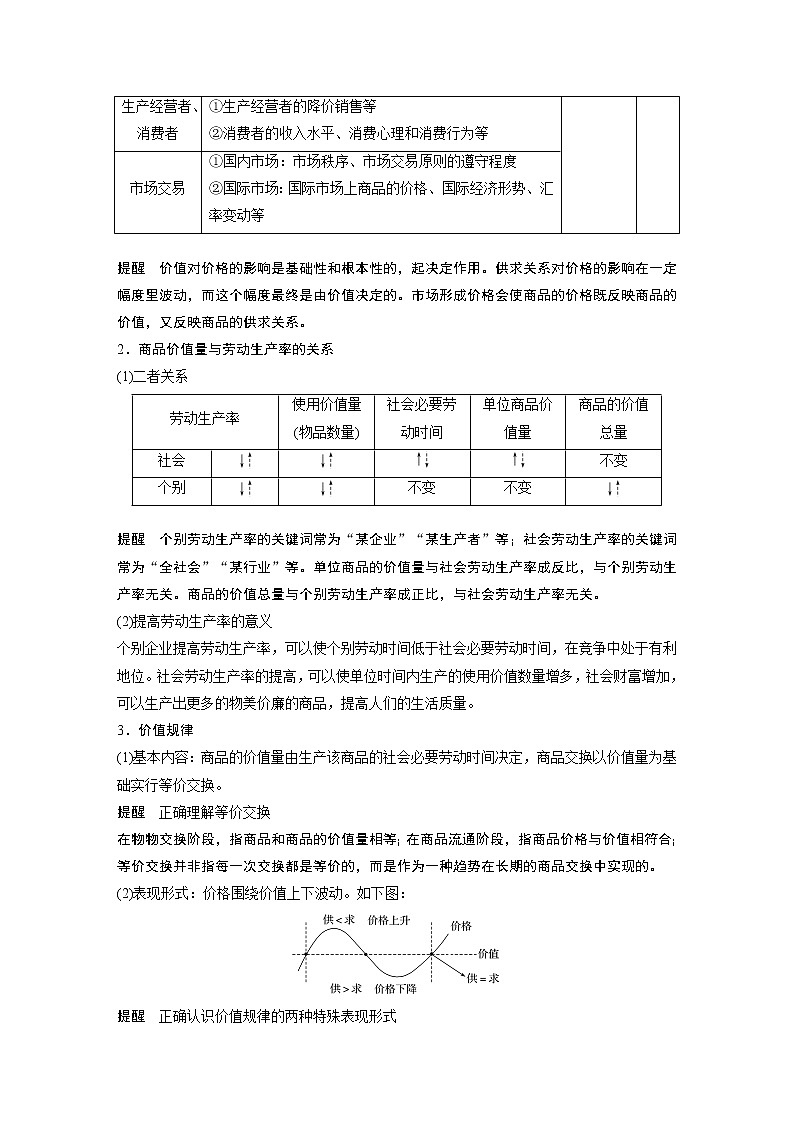 2021年高考政治一轮复习(新高考版)必修1 第01单元 第2课 多彩的消费 教案03