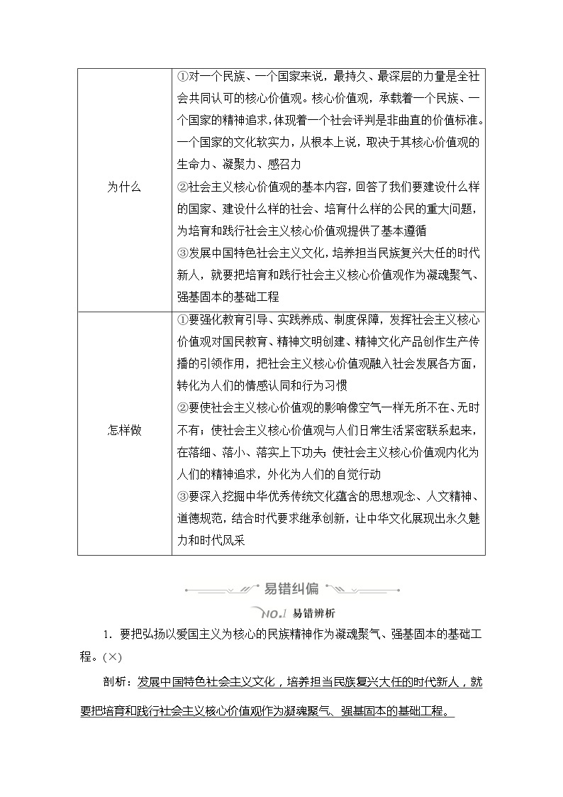 2021高三全国统考政治一轮教师用书（经典版）：第三部分第四单元第十课培养担当民族复兴大任的时代新人02